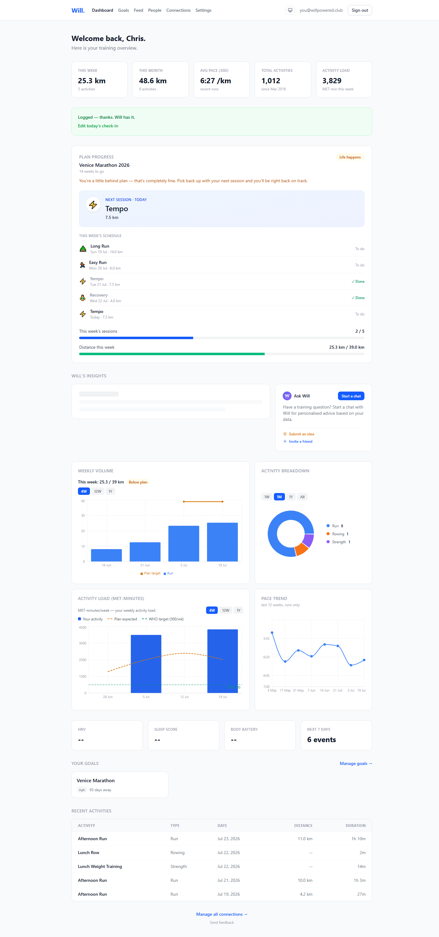 The full Will Powered dashboard